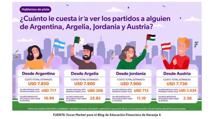 Gráfico de precios de las Figuritas Mundial a lo largo de los años